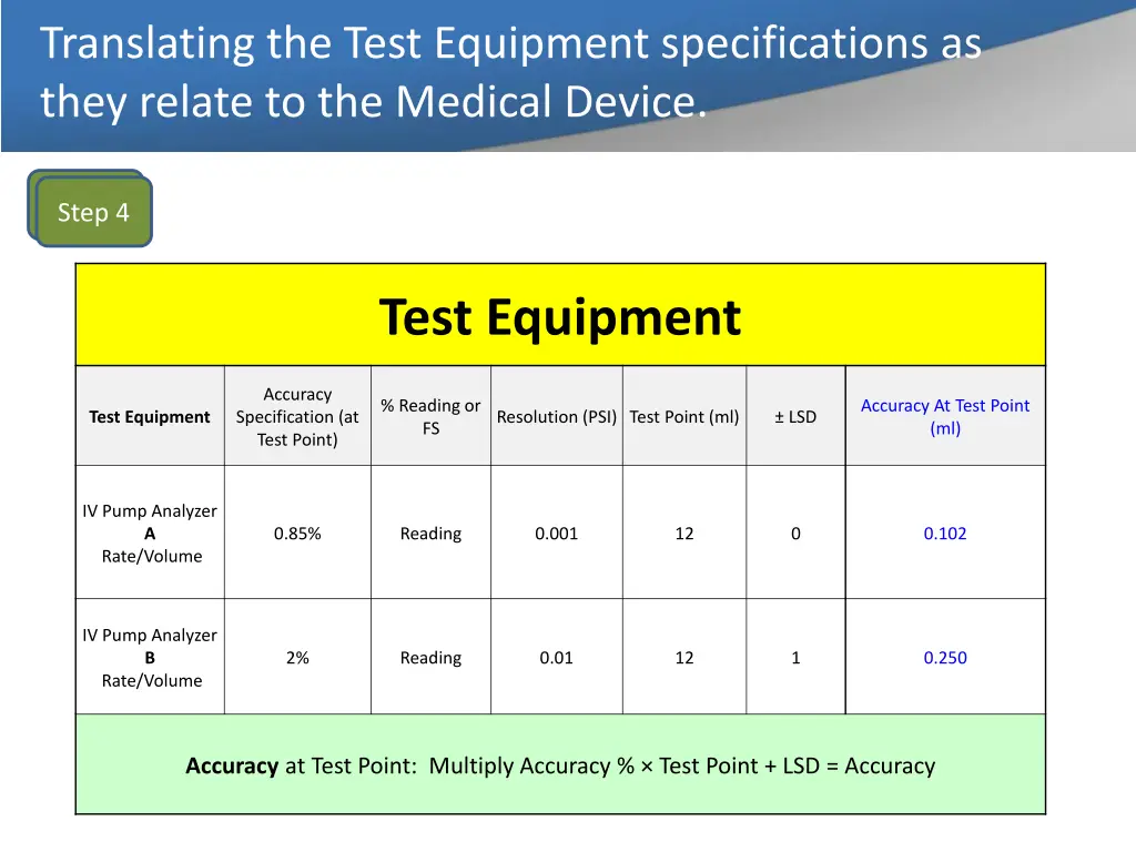 translating the test equipment specifications