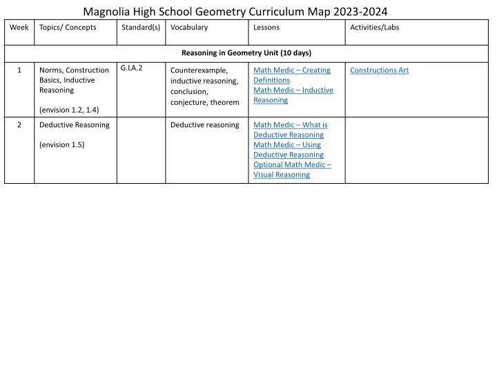 magnolia high school geometry curriculum map 2023
