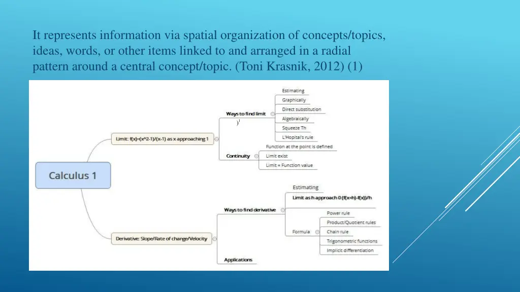 it represents information via spatial