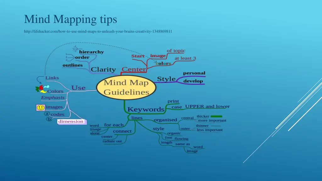 mind mapping tips