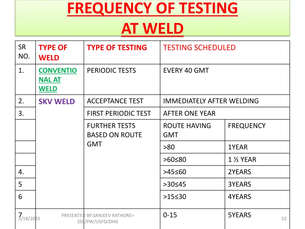 frequency of testing at weld