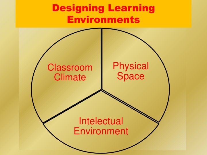 designing learning environments