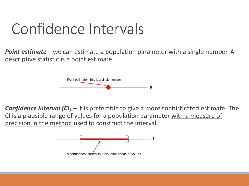 confidence intervals