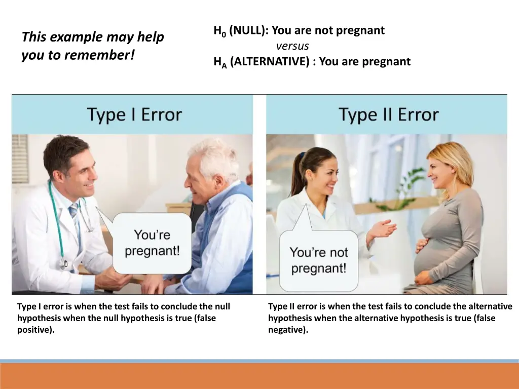 h 0 null you are not pregnant versus