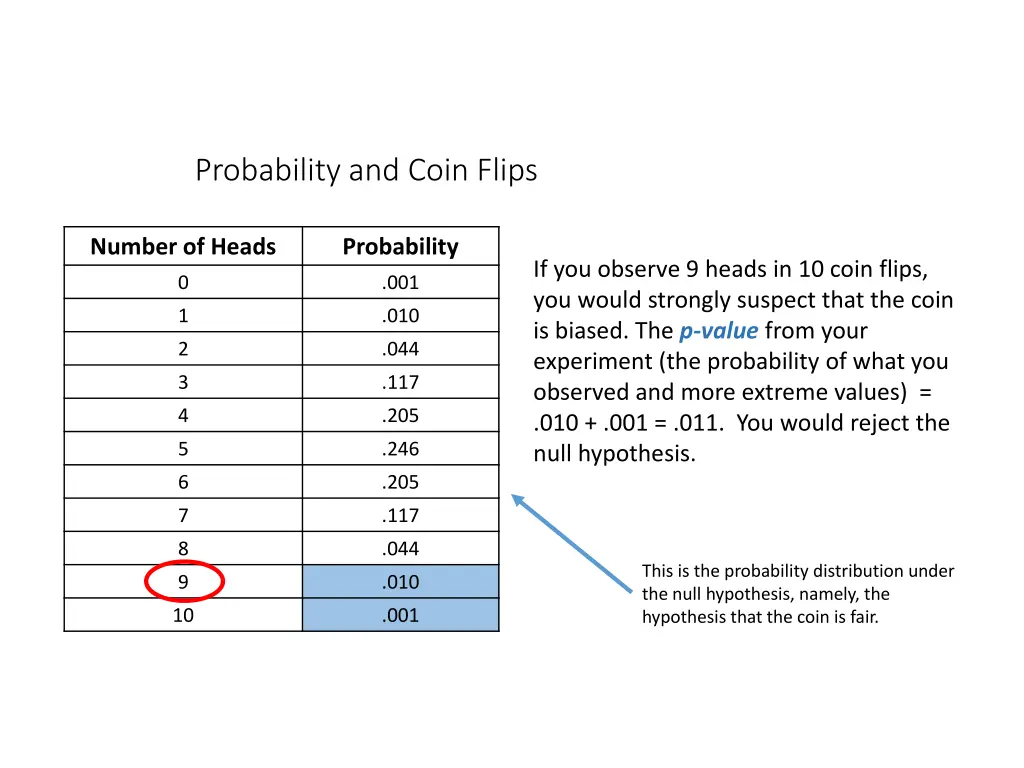 probability and coin flips 1