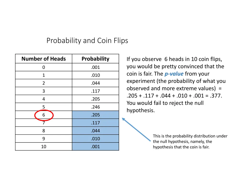 probability and coin flips 2