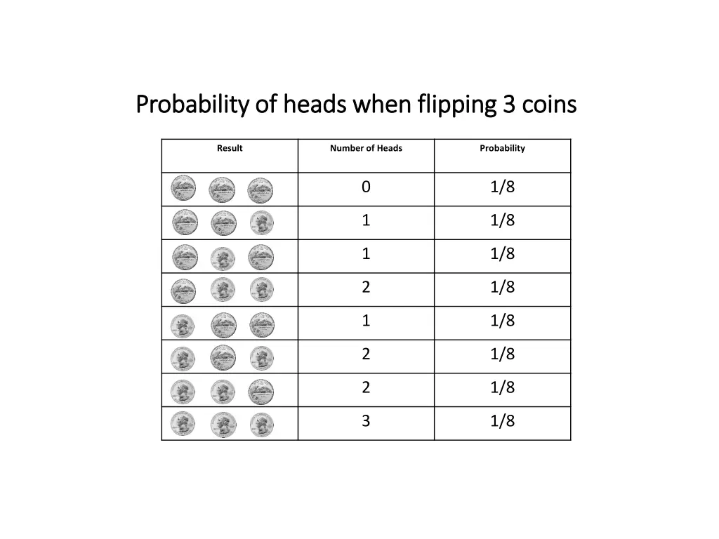 probability of heads when flipping 3 coins