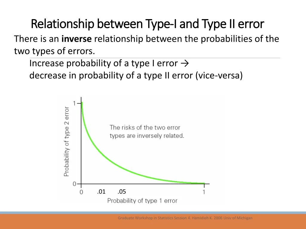 relationship between type relationship between
