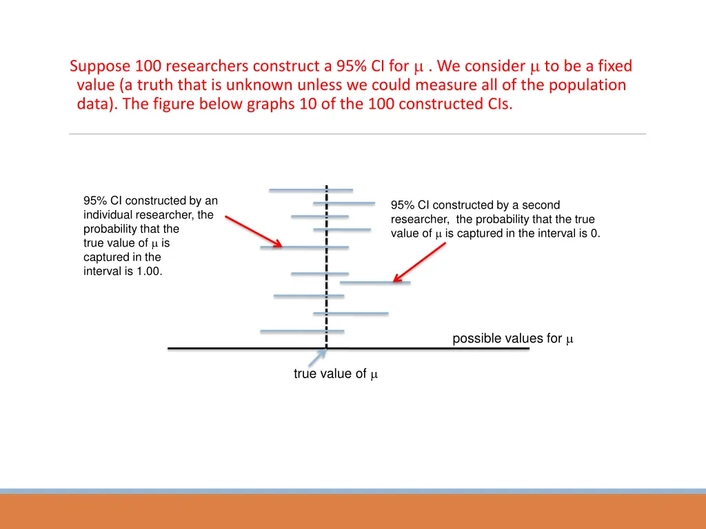 suppose 100 researchers construct