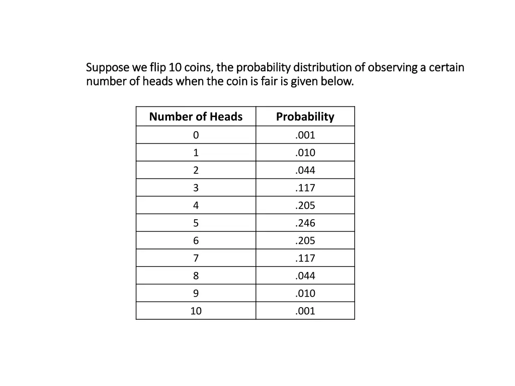 suppose we flip 10 coins the probability