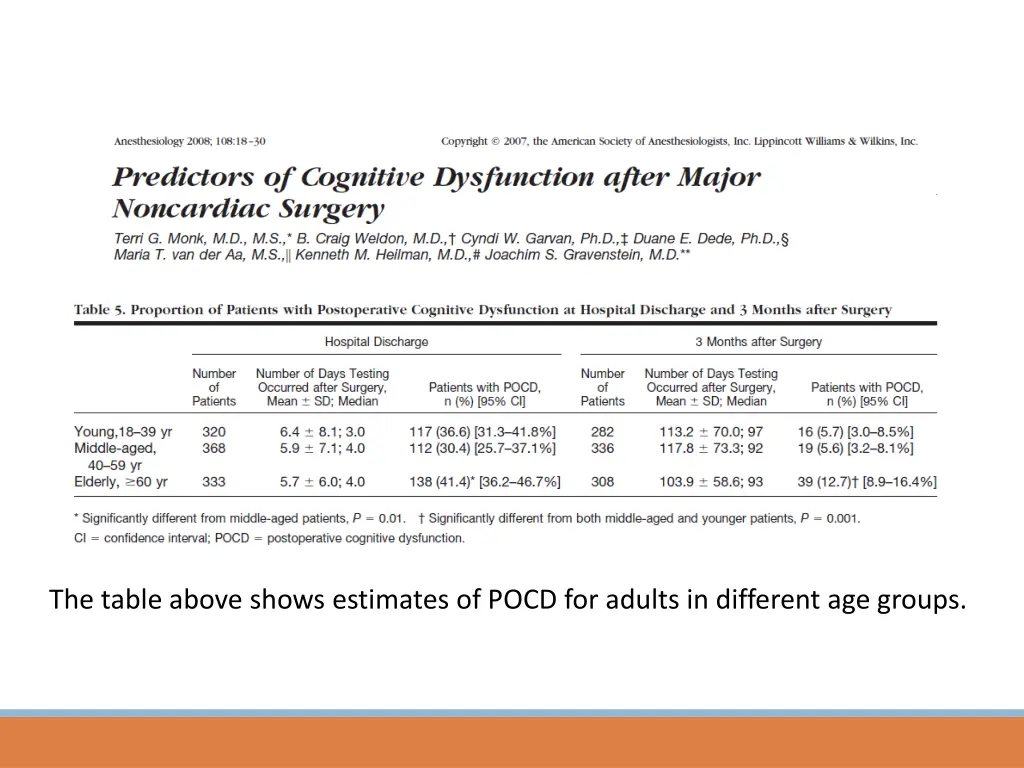 the table above shows estimates of pocd