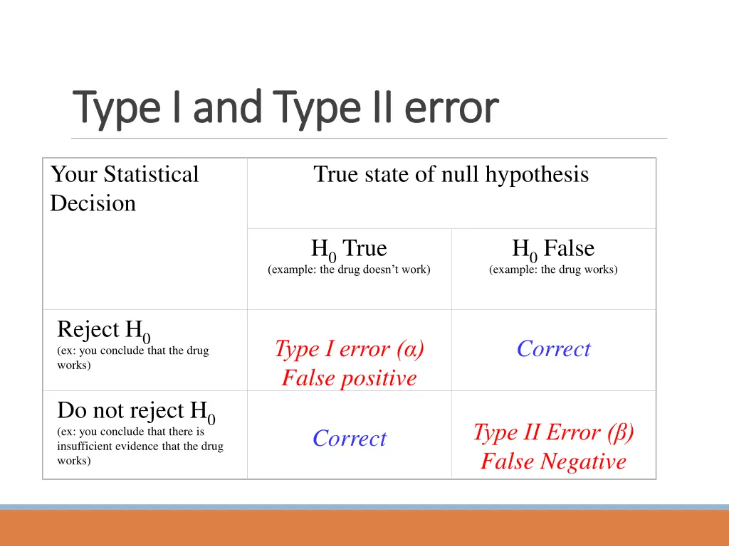 type i and type ii error type i and type ii error