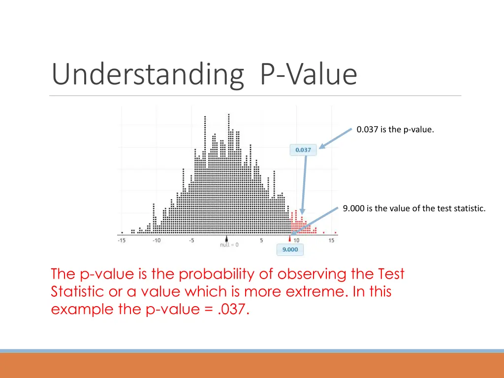 understanding p value