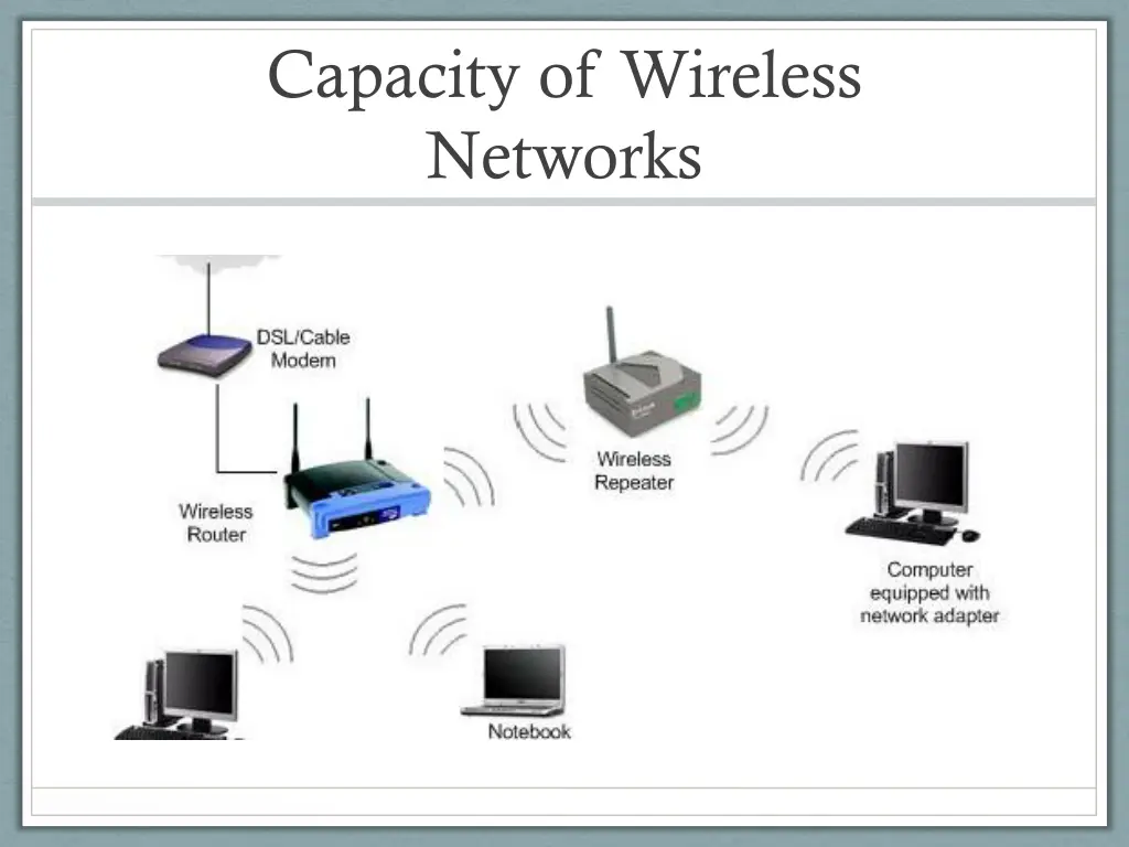capacity of wireless networks