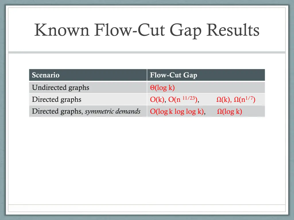known flow cut gap results