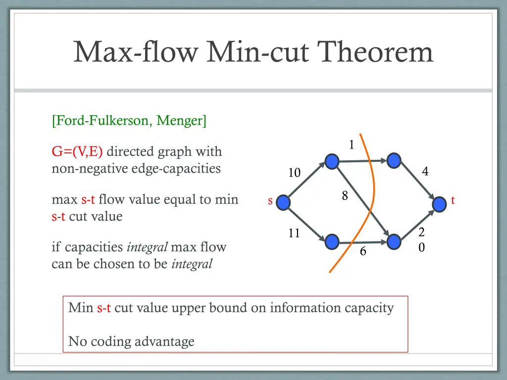 max flow min cut theorem