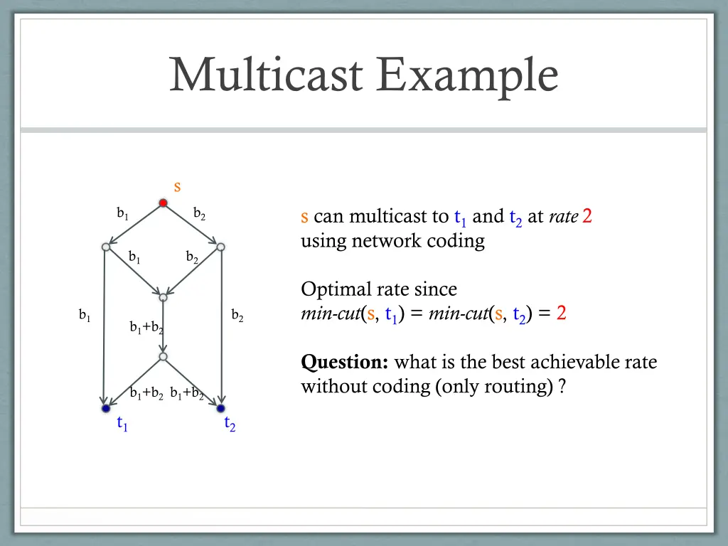multicast example