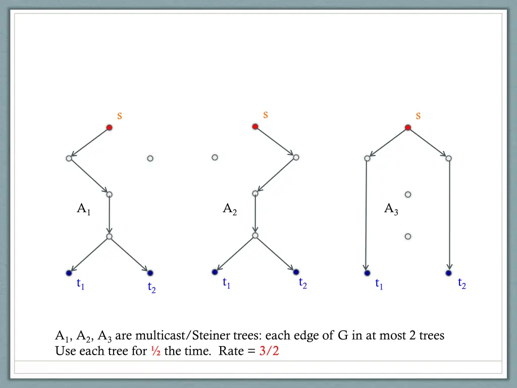 slide14
