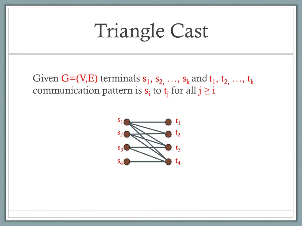 triangle cast
