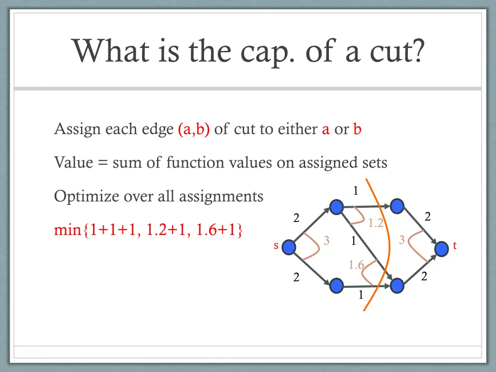 what is the cap of a cut