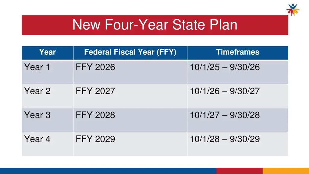 new four year state plan
