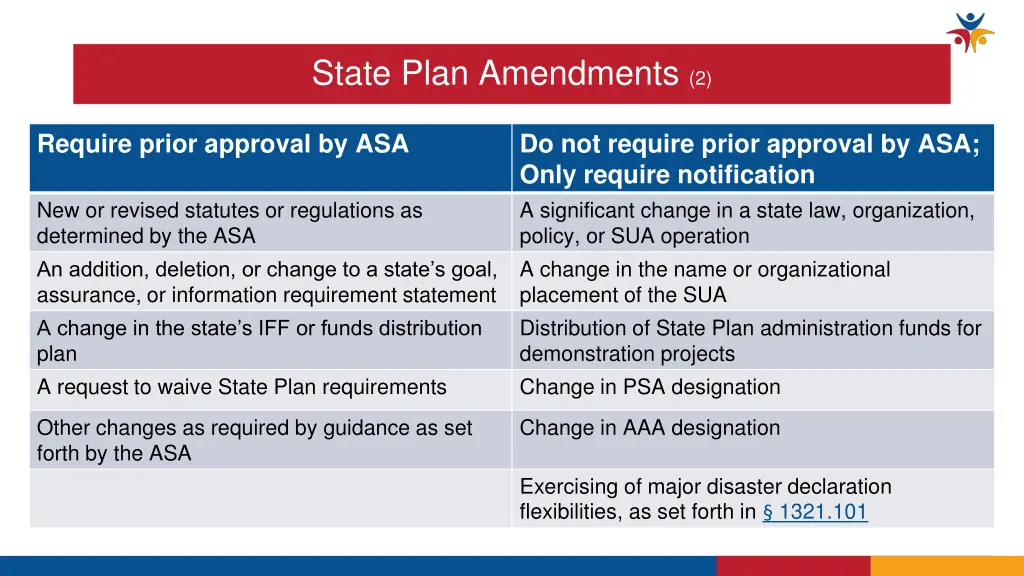 state plan amendments 2