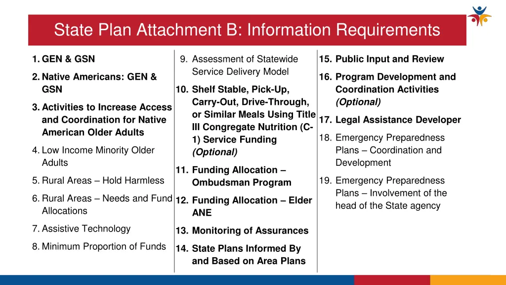 state plan attachment b information requirements