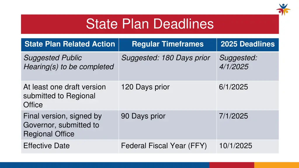 state plan deadlines