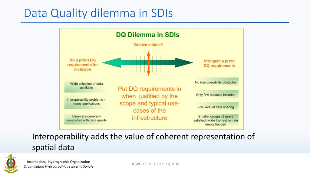 data quality dilemma in sdis