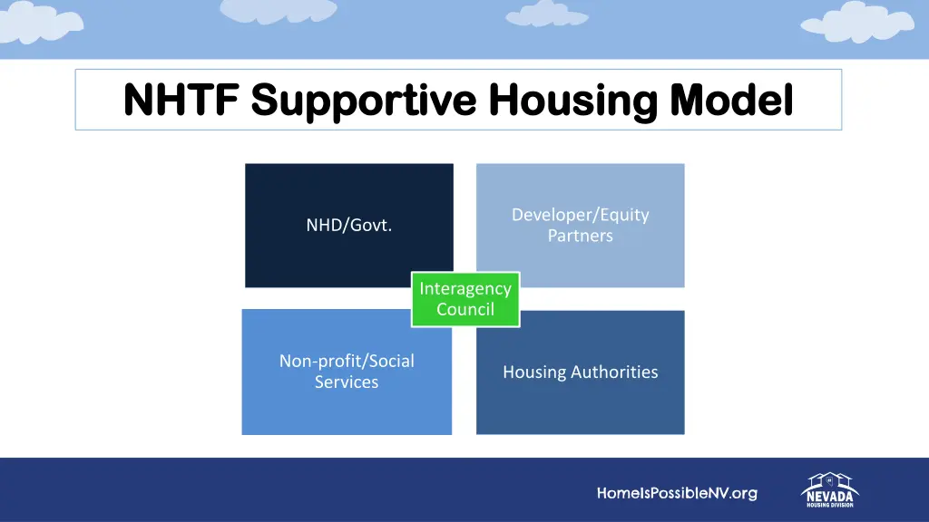nhtf supportive housing model nhtf supportive