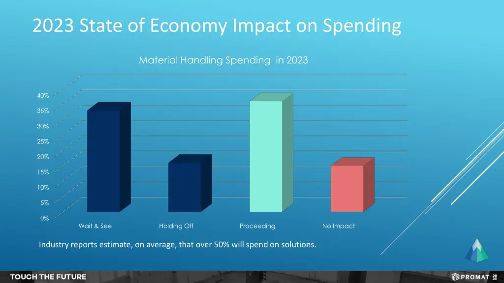 2023 state of economy impact on spending