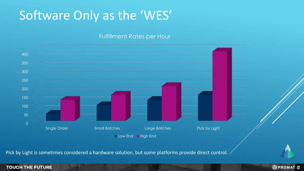 software only as the wes