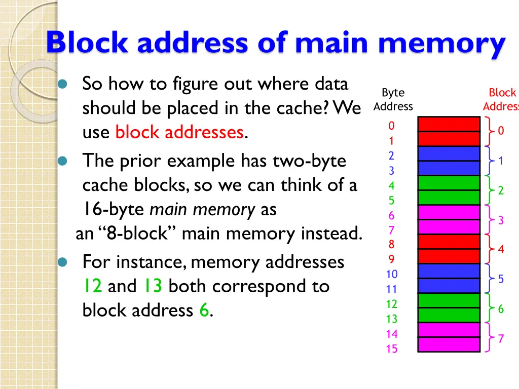 block address of main memory