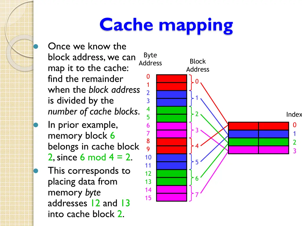 cache mapping