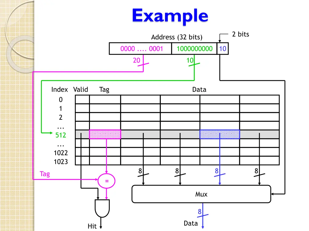 example 2
