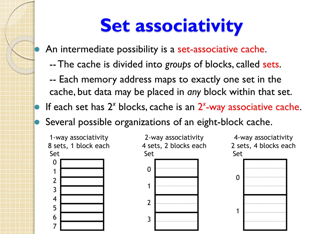set associativity