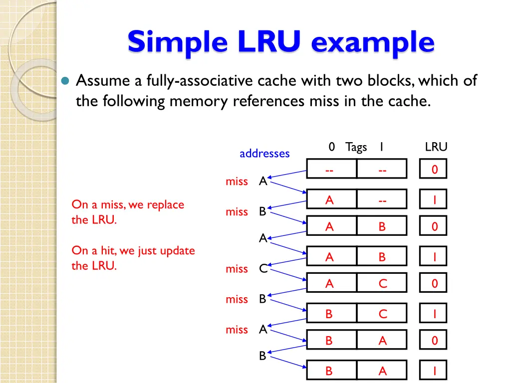 simple lru example