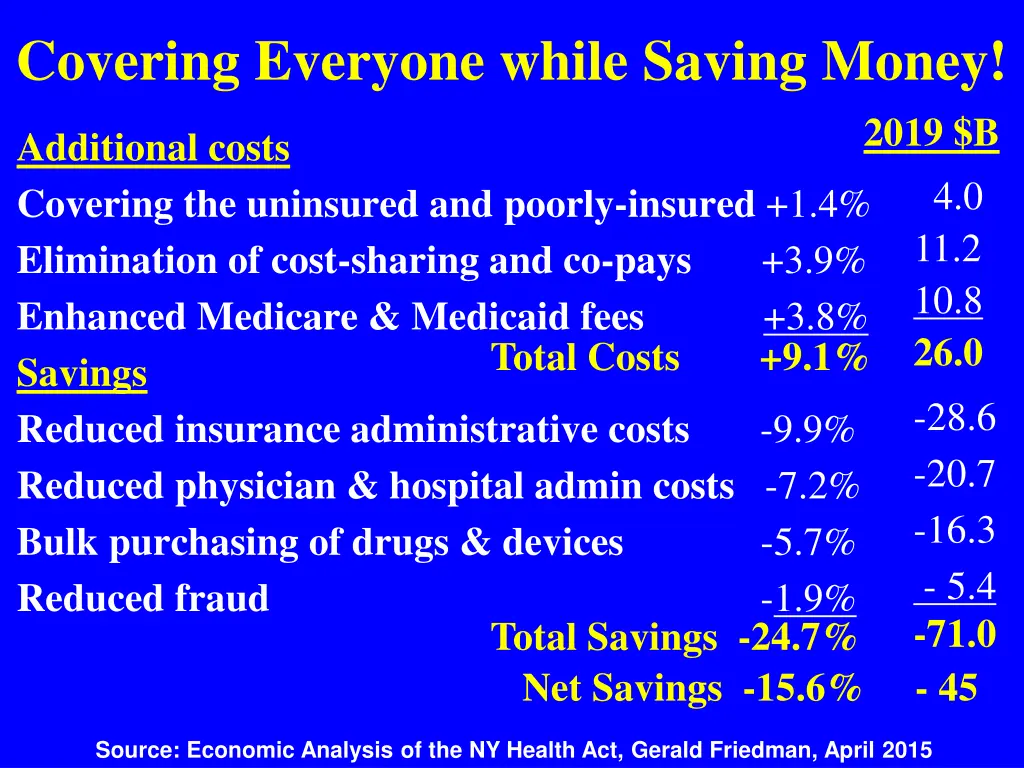 covering everyone while saving money