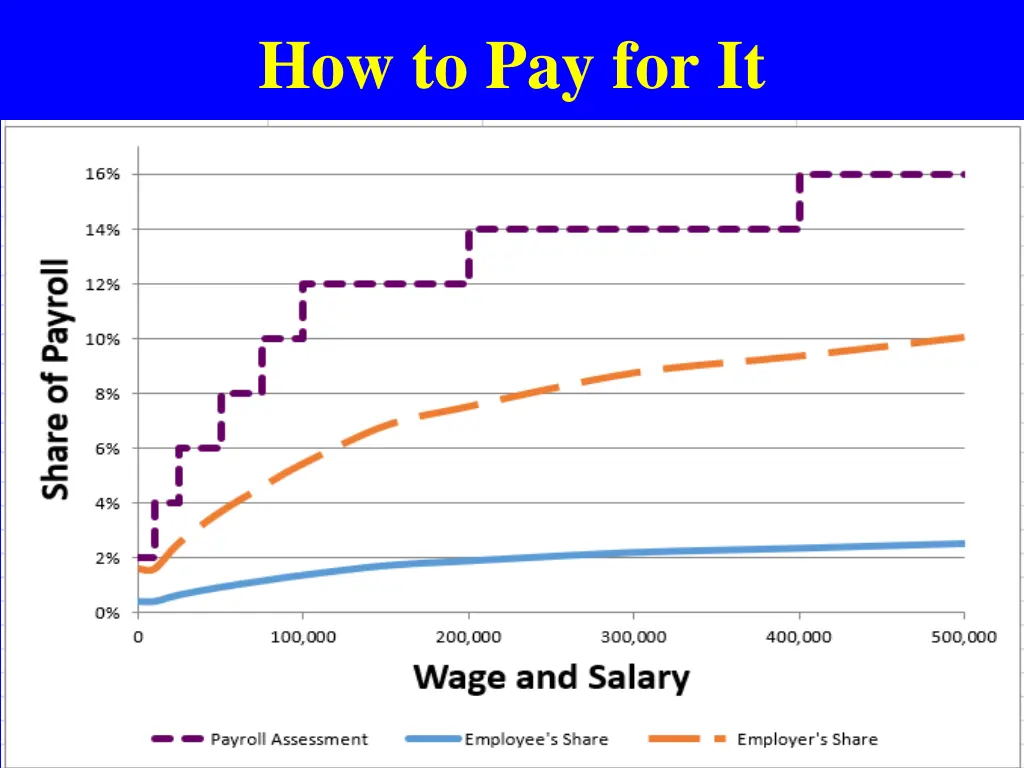 how to pay for it