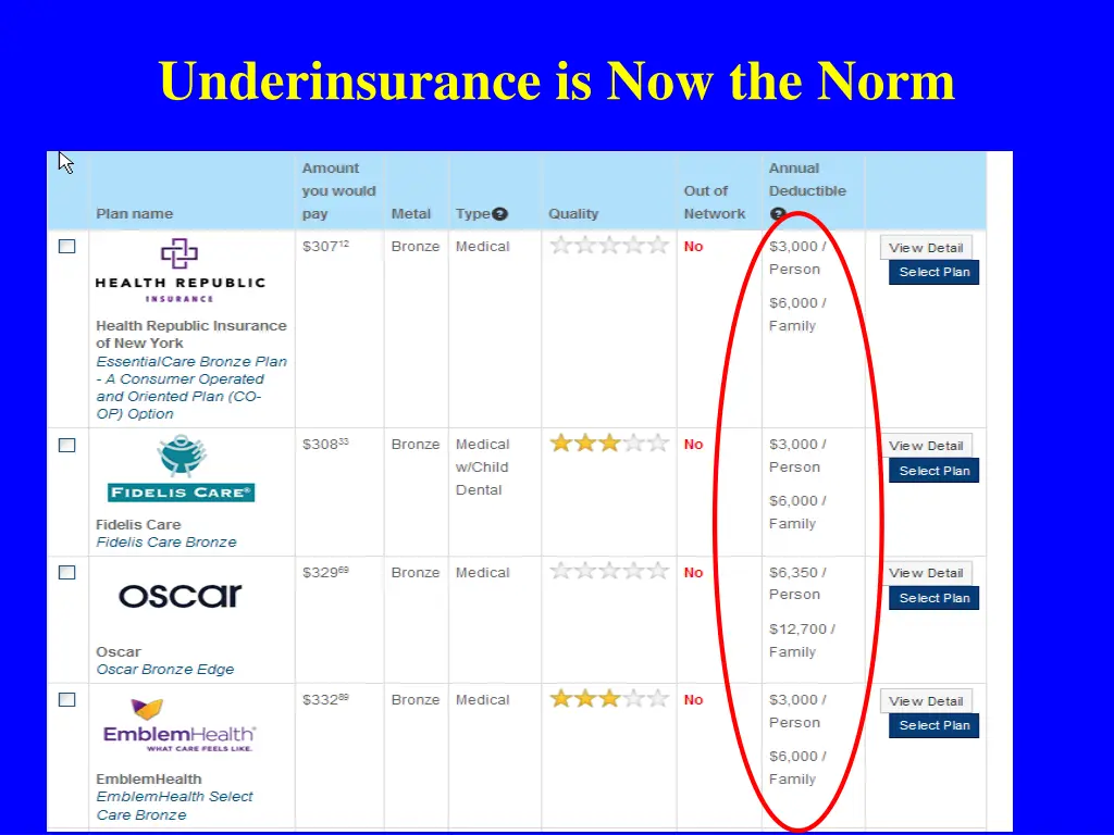 underinsurance is now the norm