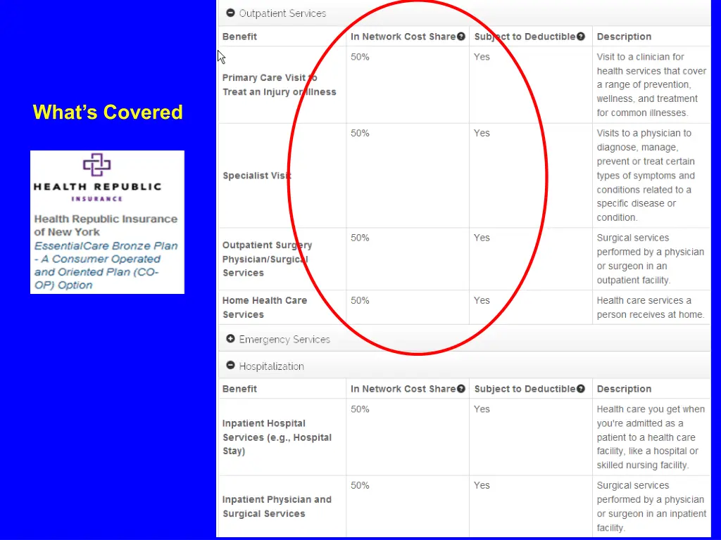 what s covered
