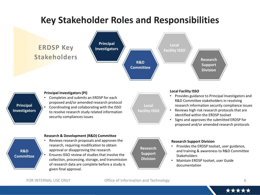key stakeholder roles and responsibilities