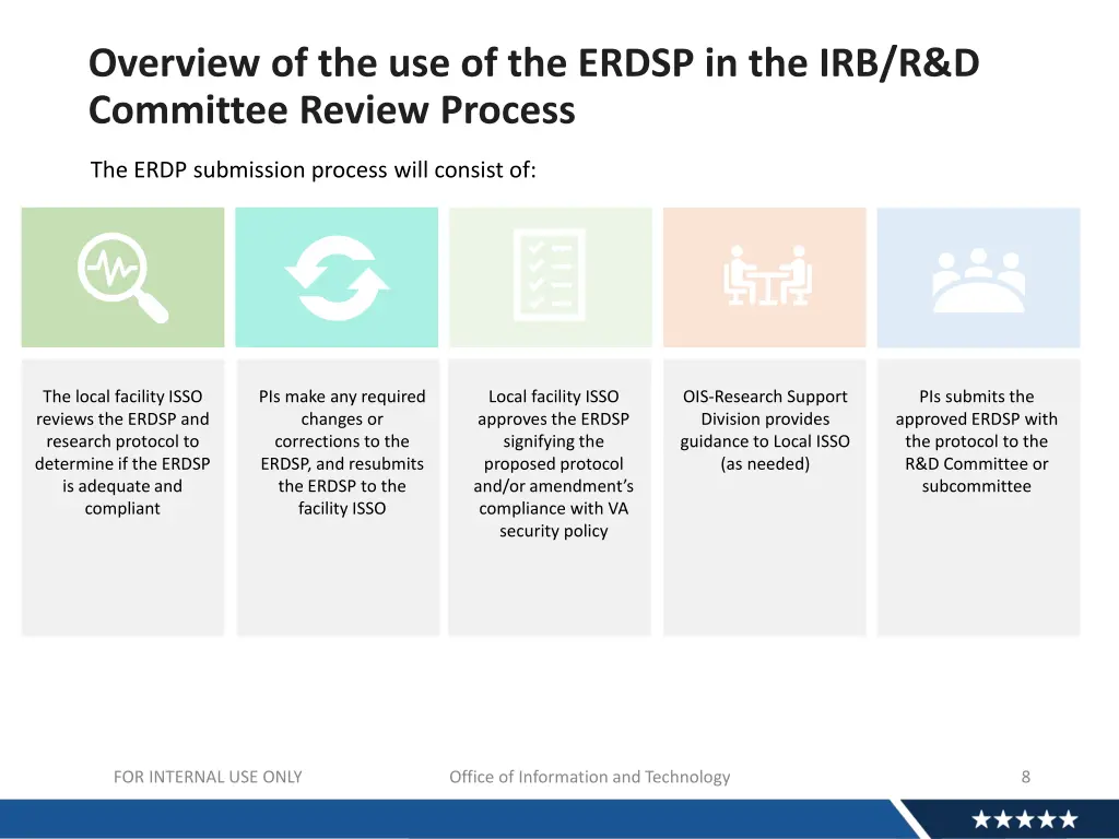 overview of the use of the erdsp 1
