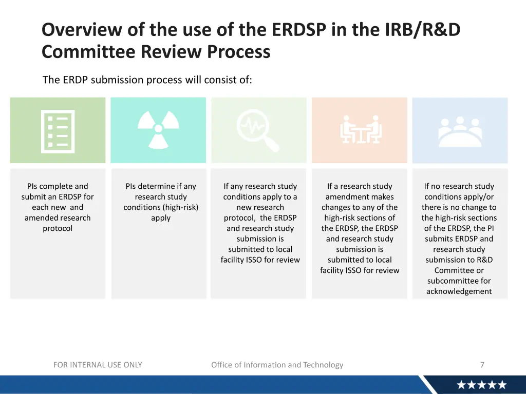 overview of the use of the erdsp