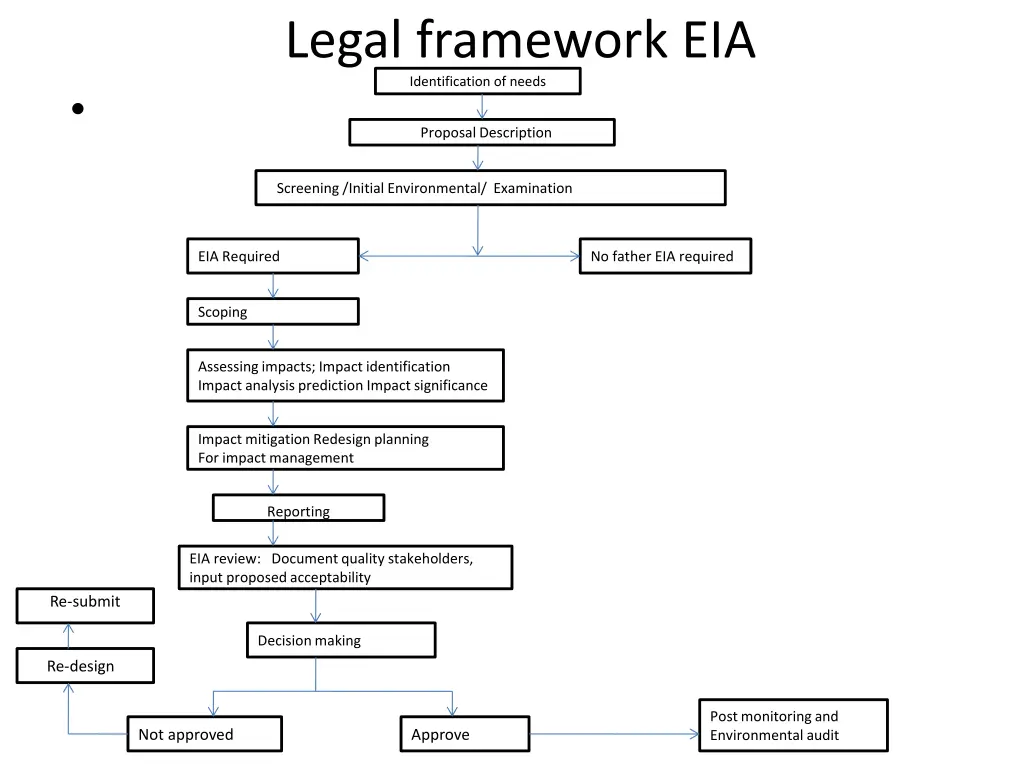legal framework eia