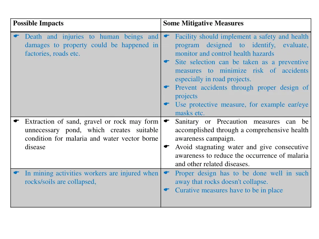 possible impacts 4