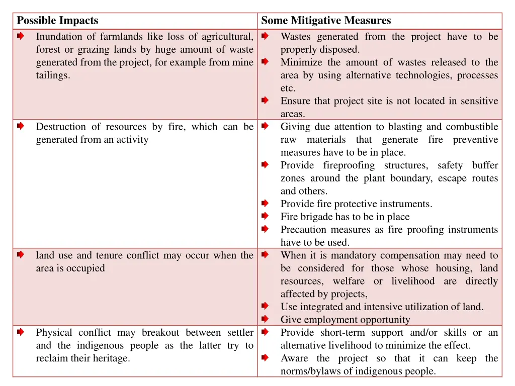 possible impacts inundation of farmlands like
