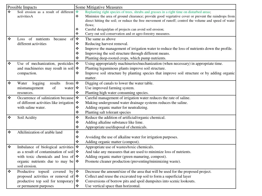 possible impacts soil erosion as a result