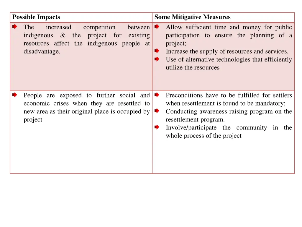 possible impacts the indigenous the project