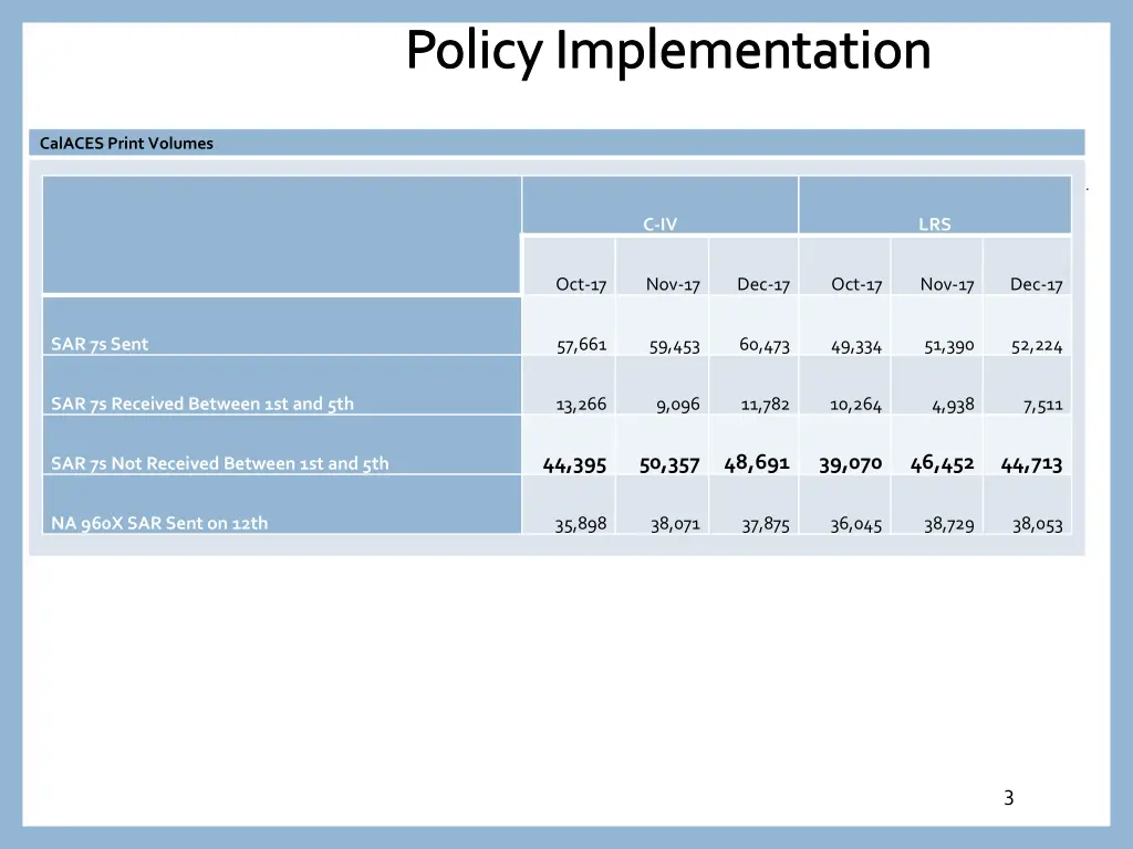 policy implementation 1